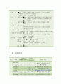 만성신부전 케이스스터디 (case study) 7페이지