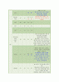 만성신부전 케이스스터디 (case study) 8페이지