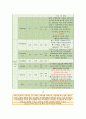 만성신부전 케이스스터디 (case study) 9페이지
