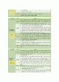 만성신부전 케이스스터디 (case study) 12페이지
