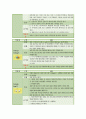 만성신부전 케이스스터디 (case study) 15페이지