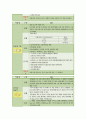 만성신부전 케이스스터디 (case study) 16페이지
