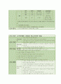 만성신부전 케이스스터디 (case study) 19페이지