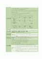 만성신부전 케이스스터디 (case study) 20페이지