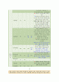 급성호흡부전 케이스스터디 (case study) 10페이지