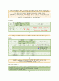 급성호흡부전 케이스스터디 (case study) 11페이지