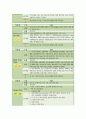 급성호흡부전 케이스스터디 (case study) 13페이지