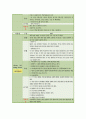 급성호흡부전 케이스스터디 (case study) 15페이지