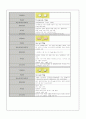 만성신부전 케이스스터디 (CRF CASE STUDY) 9페이지