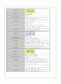만성신부전 케이스스터디 (CRF CASE STUDY) 10페이지