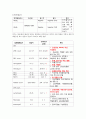 아동 급성모세기관지염(Acute bronchiolitis) 케이스스터디 3페이지