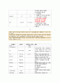 아동 급성모세기관지염(Acute bronchiolitis) 케이스스터디 4페이지