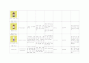 아동 급성모세기관지염(Acute bronchiolitis) 케이스스터디 8페이지