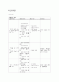 아동 급성모세기관지염(Acute bronchiolitis) 케이스스터디 10페이지