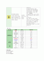 모성간호학실습 분만실 CASE STUDY 12페이지