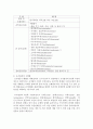 [국어국문학과 A형] 1. 우리 사회에 깊이 드리워진 정치적 무관심의 원인과 문제점에 대해 비판적으로 논술해 보시오. 2. 자신이 좋아하는 취미 또는 건강을 위한 활동이 있다면 그 [정치적 무관심] 11페이지