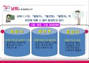 LG전자 Lean 경영 7페이지