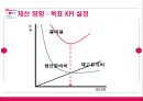 LG전자 Lean 경영 13페이지