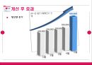 LG전자 Lean 경영 21페이지