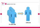 LG전자 Lean 경영 31페이지