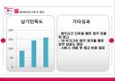 LG전자 Lean 경영 33페이지