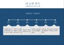아동학대가 심리사회행동에 미치는 영향에 대한 문헌고찰 5페이지