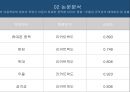 아동학대가 심리사회행동에 미치는 영향에 대한 문헌고찰 17페이지