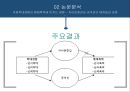 아동학대가 심리사회행동에 미치는 영향에 대한 문헌고찰 42페이지