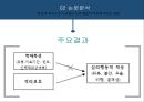 아동학대가 심리사회행동에 미치는 영향에 대한 문헌고찰 50페이지