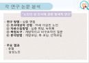 [연구 논문 분석 보고서] 노인들의 성인식 수준이 높으면 개방적인 성 태도와 높은 생활만족도를 보일 것이다. 7페이지