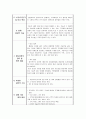 주문 맞춤형 휴대폰 서비스사업계획서 3페이지