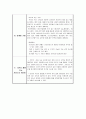 주문 맞춤형 휴대폰 서비스사업계획서 4페이지