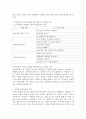 아동문학작품 : (3-5세 누리과정)의 5개 영역 중 자연탐구 영역과 관련된 문학작품 1권을 선정한 후,  다음의 내용이 포함되도록 정리 및 분석하시오. 3페이지