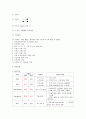 봉와직염 cellulitis 간호실습 케이스 10페이지