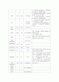 봉와직염 cellulitis 간호실습 케이스 11페이지
