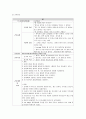봉와직염 cellulitis 간호실습 케이스 15페이지