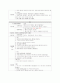 봉와직염 cellulitis 간호실습 케이스 16페이지