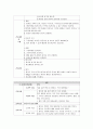 봉와직염 cellulitis 간호실습 케이스 18페이지