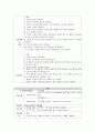봉와직염 cellulitis 간호실습 케이스 19페이지