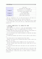 [기초간화과학]1. 면역에서 과민반응, 과민반응 발생기전과 사례 2. 종양의 발생단계, 원인과 인체에 미치는 영향 3. 혈액응고과정의 3단계,심장판막치환술 환자의 와파린 10페이지