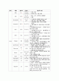 CHF(Congestive Heart Failure) 울혈성 심부전 성인 케이스 14페이지