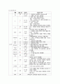 CHF(Congestive Heart Failure) 울혈성 심부전 성인 케이스 15페이지