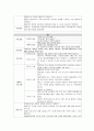CHF(Congestive Heart Failure) 울혈성 심부전 성인 케이스 20페이지