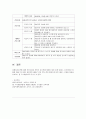 CHF(Congestive Heart Failure) 울혈성 심부전 성인 케이스 22페이지