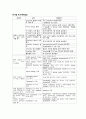 [레포트] 분자생물학 실험보고서 real time PCR 실험보고서 7페이지
