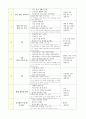 [레포트] 유아교육 연간계획안연간 주간 일일 계획안 2페이지