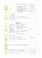 [레포트] 유아교육 연간계획안연간 주간 일일 계획안 6페이지