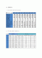 [레포트] 유체공학 수력종합장치 실험-수력종합장치 6페이지