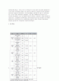 [레포트]CSR 활동의 긍정적인 영향에 관한 연구 6페이지