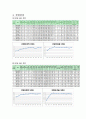 [레포트]유체공학 원심펌프성능실험  5페이지